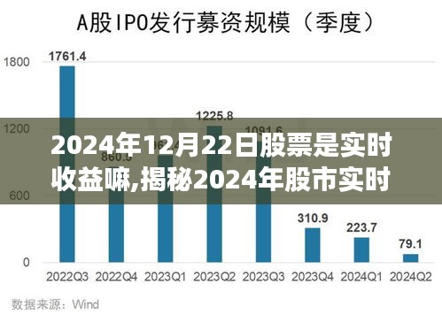揭秘，2024年12月22日股市实时动态与股票交易收益真相