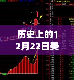 历史上的12月22日，美国实时趋势演变之旅回顾