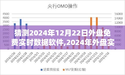 2024年外盘实时数据软件免费获取与使用指南，适合初学者与进阶用户的实用指南