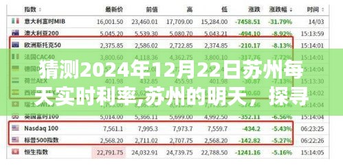 探寻苏州未来利率走向，预测2024年12月22日苏州实时利率动态及影响分析