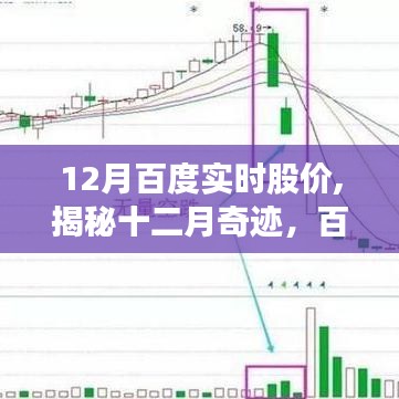 揭秘十二月奇迹，百度实时股价动态与未来投资风向标