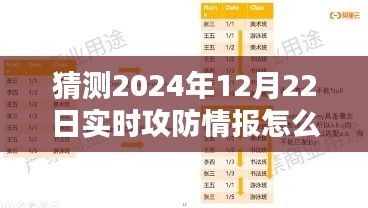 2024年实时攻防情报预测与应对策略，深度解析攻防动态及应对策略