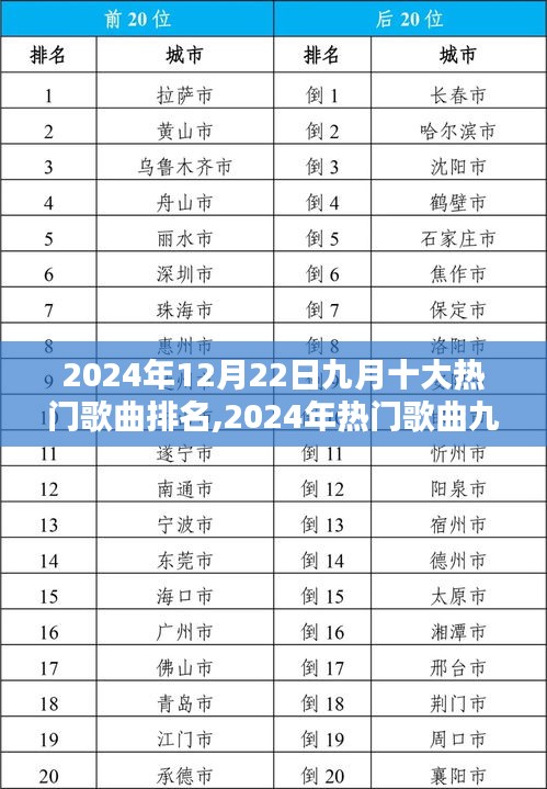 2024年九月十大热门歌曲榜单解析，最新流行趋势一网打尽
