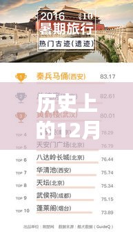历史上的十二月二十二日热门网站严查事件回顾与反思