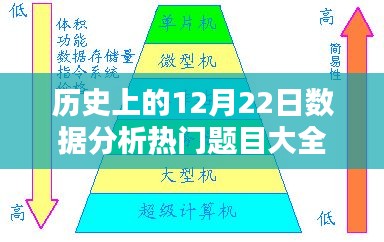 历史上的12月22日数据分析热门概览