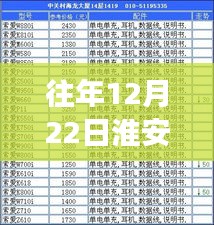 淮安热门音乐盛宴，揭秘往年12月22日价格表及分析