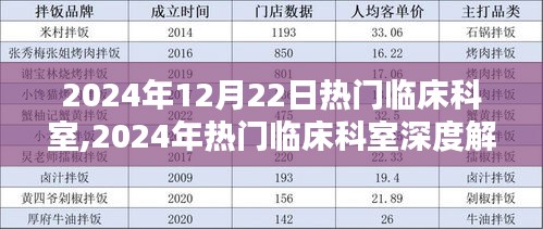 洞悉未来医疗潮流，热门临床科室深度解析与前沿动态展望（2024年）