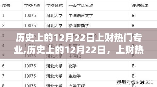 历史上的12月22日，上财热门专业崛起与未来之路的励志之旅