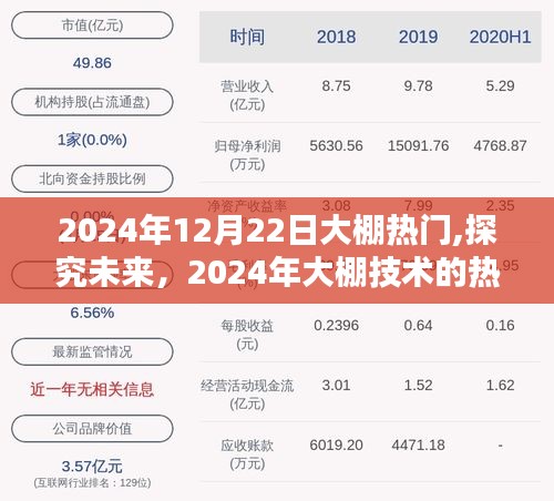 观点分析，未来大棚技术热门趋势及其影响探究（2024年12月22日）