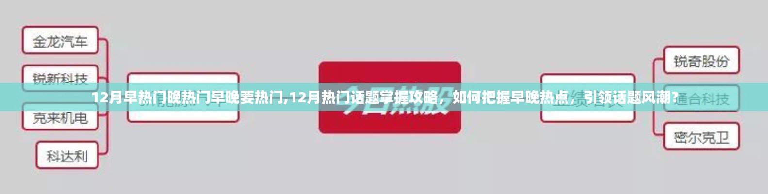 掌握攻略，如何把握12月早晚热点，引领话题风潮？