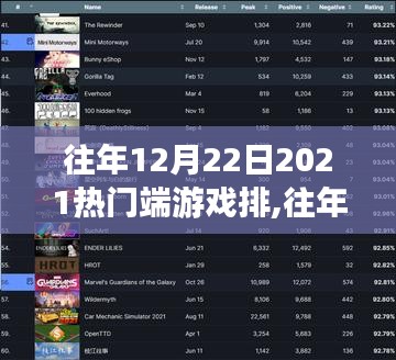 回顾往年12月22日热门端游戏的排行，行业趋势与玩家选择