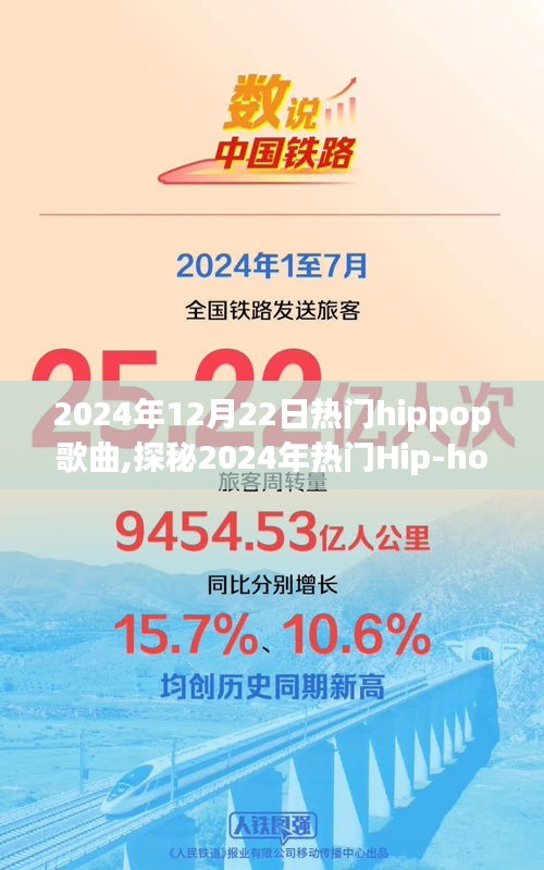 探秘2024年热门Hip-hop歌曲，潮流趋势与影响力解析