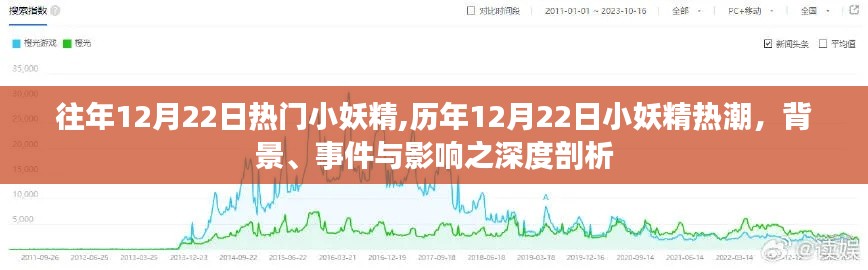 历年12月22日小妖精热潮深度解析，背景、事件与影响探讨