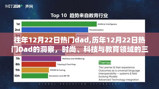 历年12月22日热门Dad洞察，时尚、科技与教育领域的焦点回顾