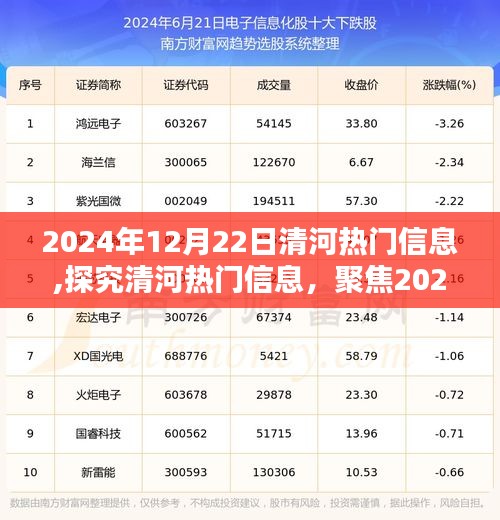 清河热议聚焦，2024年12月22日多元观点热议与热门信息解读