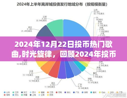 时光旋律回顾，2024年投币热门歌曲诞生背后的故事与影响