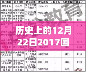 历史上的12月22日国考热门岗位解析与备考策略指南