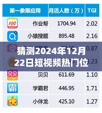 2024年短视频热门位置推广策略展望与话术探讨