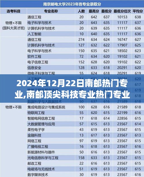 行业新闻 第192页