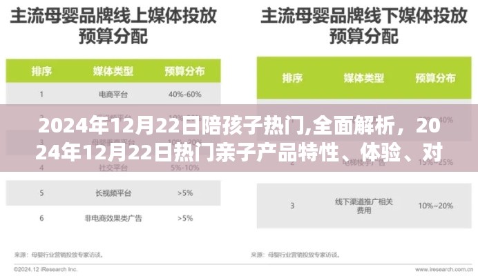 2024年12月22日热门亲子产品解析，特性、体验、对比及用户群体深度分析