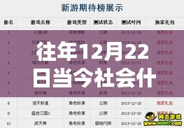 揭秘往年12月22日热门趋势，当今社会的火热焦点与潮流风向标