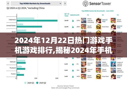 揭秘手机游戏市场趋势，热门游戏排行及未来展望（2024年）