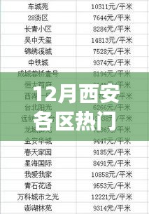 独家揭秘，12月西安各区热门小学排名大解密与全方位解析，家长必看！