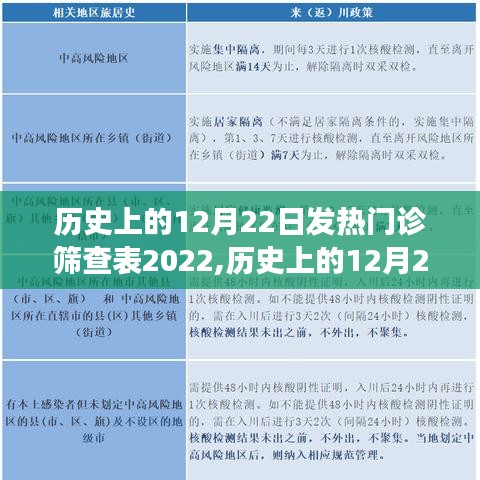 历史上的12月22日发热门诊筛查表演变历程——以XXXX年为例的探究与解析