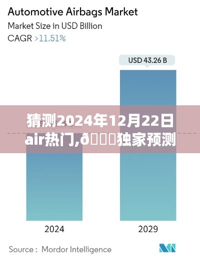独家预测，揭秘2024年12月22日Air热门趋势大猜想！