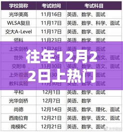 重磅发布，全新智能mdf高科技产品，引领12月22日热门之选，颠覆想象边界！