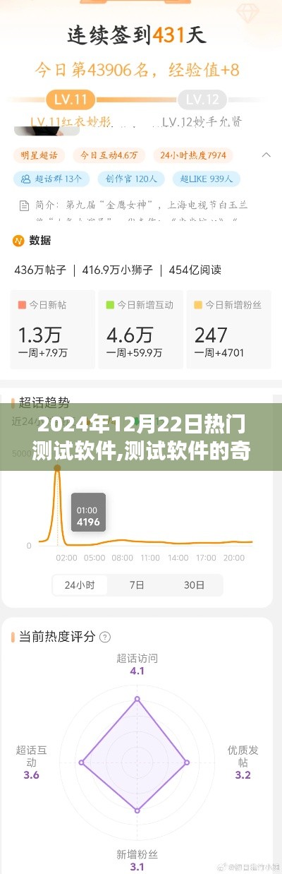 友谊纽带闪耀之时，2024年12月22日热门测试软件的奇妙日常