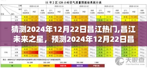 昌江未来之星，预测2024年昌江热门趋势，你准备好了吗？