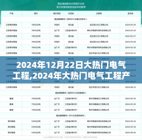 深度解析，2024年大热门电气工程产品及趋势