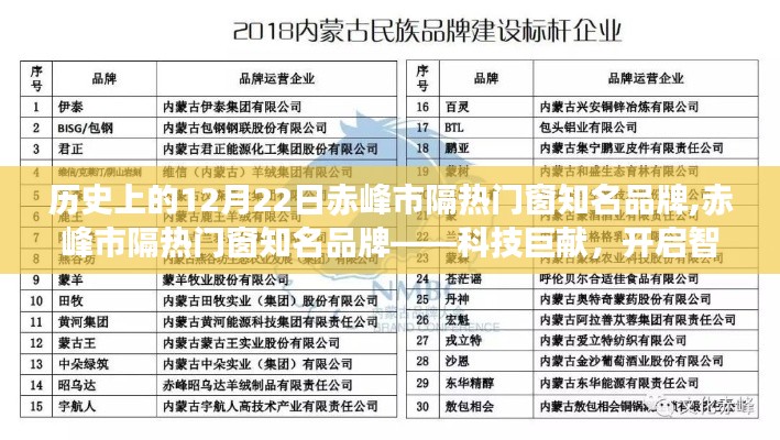 赤峰市隔热门窗知名品牌，科技巨献，开启智能生活新纪元之门