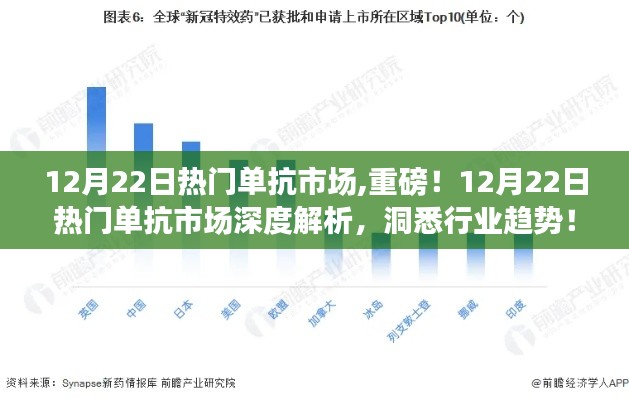 洞悉行业趋势！热门单抗市场深度解析在12月22日重磅来袭！