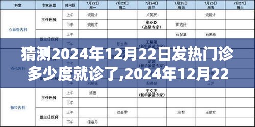 2024年12月22日发热门诊热度预测，多方观点解析与个人立场