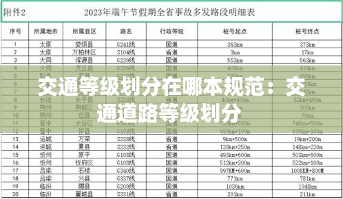 交通等级划分在哪本规范：交通道路等级划分 