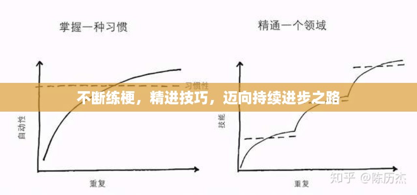 不断练梗，精进技巧，迈向持续进步之路