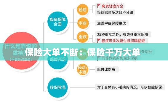 保险大单不断：保险千万大单 