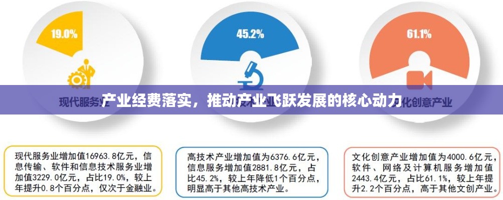 产业经费落实，推动产业飞跃发展的核心动力