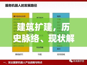 建筑扩建，历史脉络、现状解读与未来展望