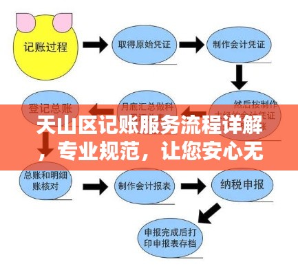 天山区记账服务流程详解，专业规范，让您安心无忧！