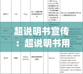 超说明书宣传：超说明书用药应该具备的条件 