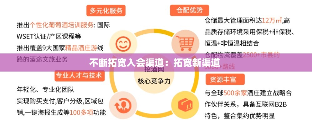 不断拓宽入会渠道：拓宽新渠道 