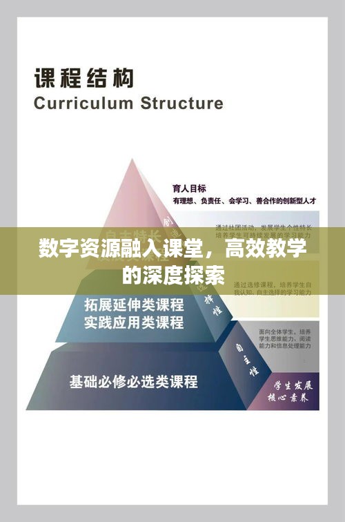 数字资源融入课堂，高效教学的深度探索