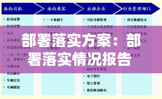 部署落实方案：部署落实情况报告 
