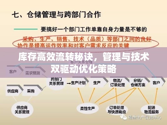 库存高效流转秘诀，管理与技术双驱动优化策略