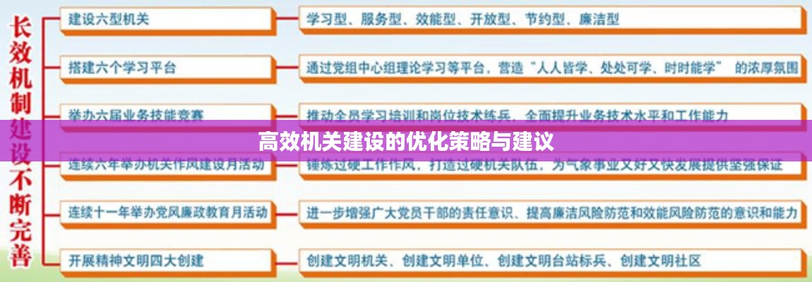 高效机关建设的优化策略与建议