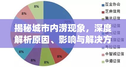 揭秘城市内涝现象，深度解析原因、影响与解决方案