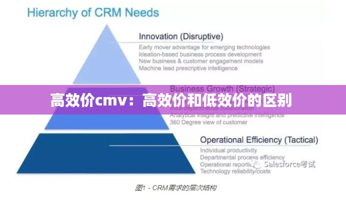 高效价cmv：高效价和低效价的区别 